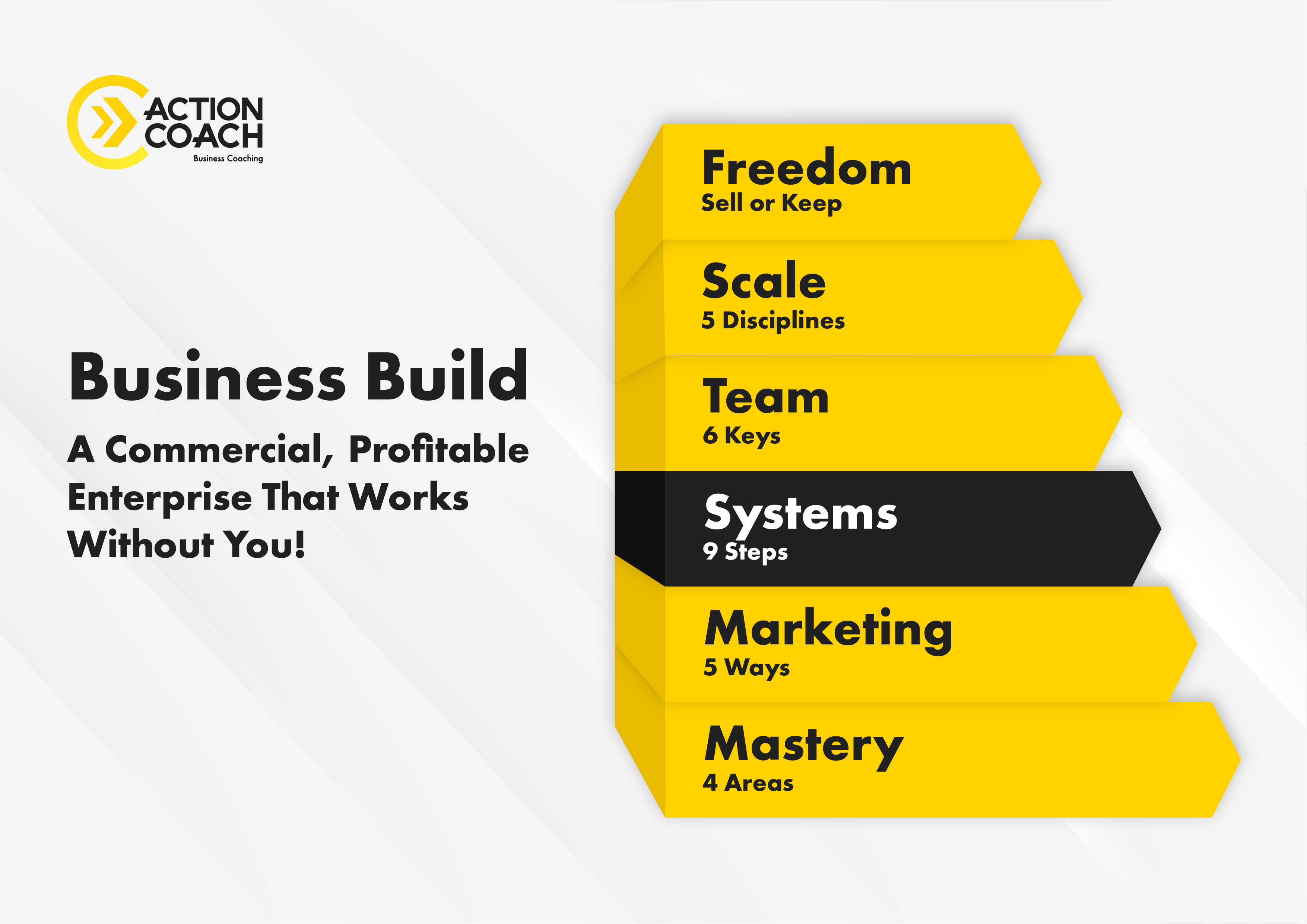Build a System
