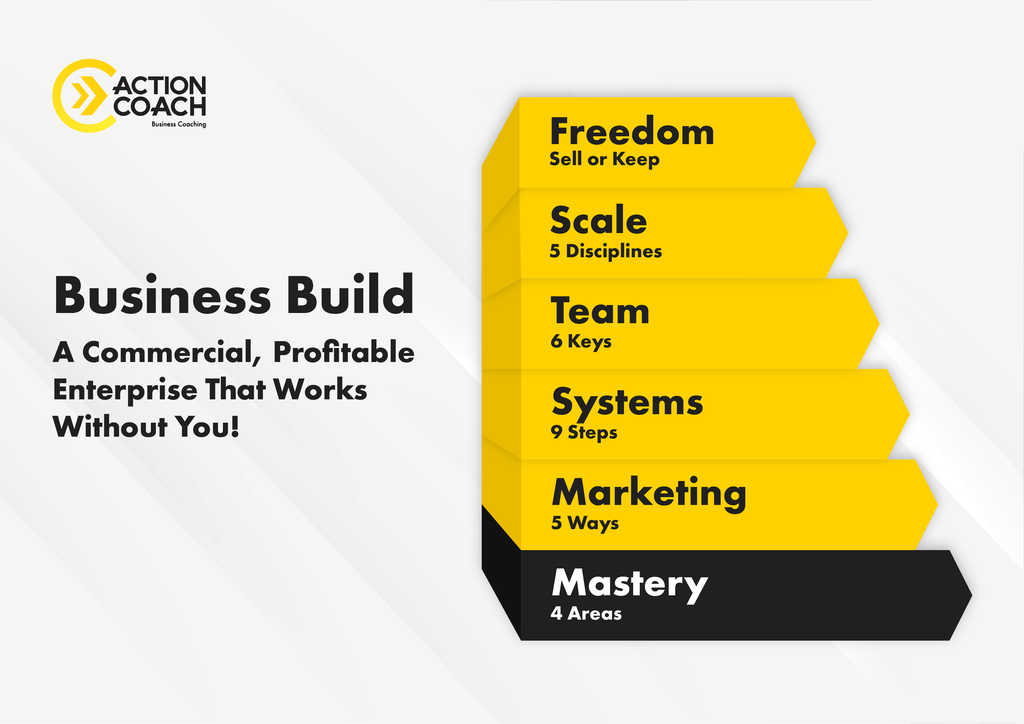 Business Build