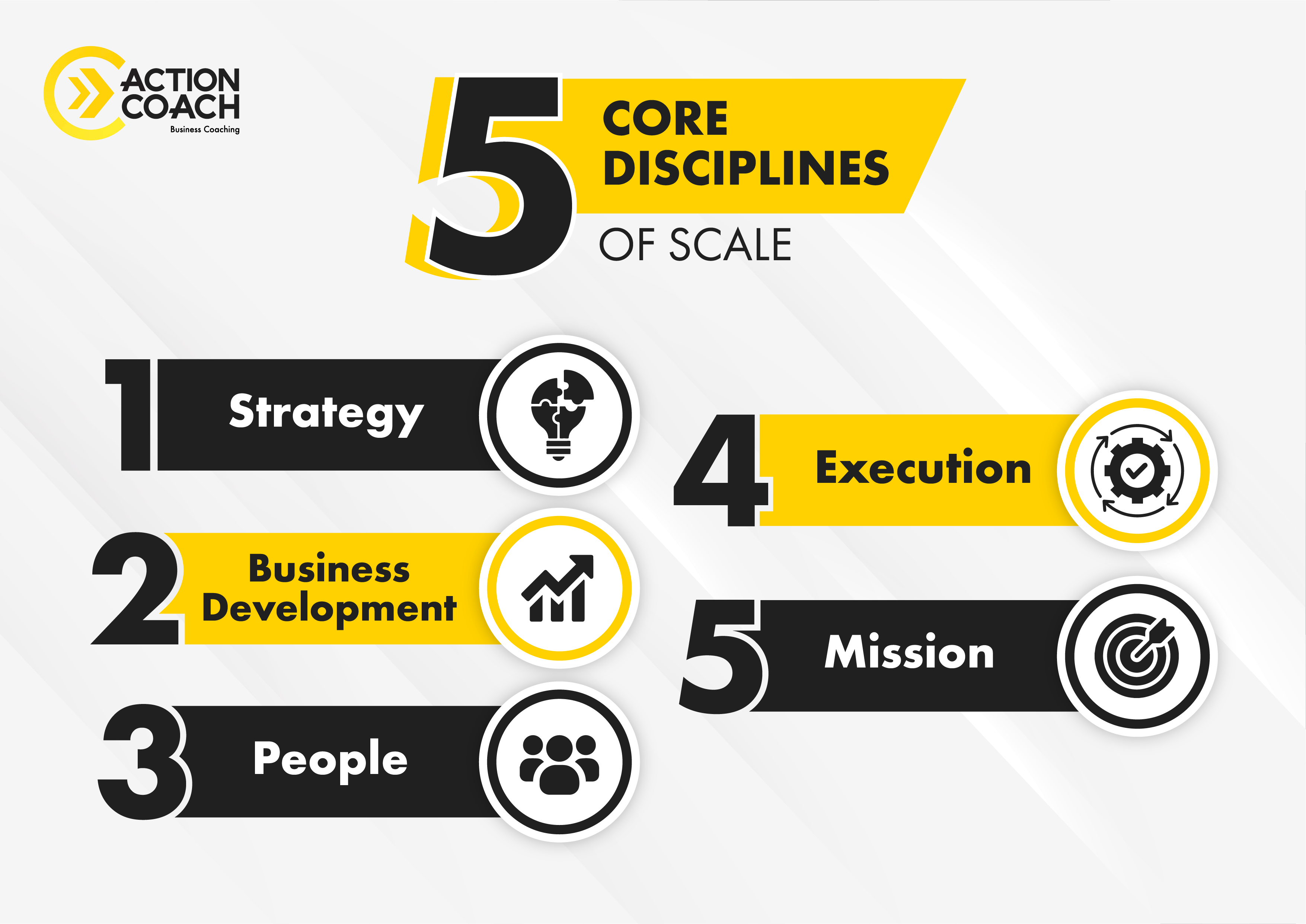 The 5 Core Disciplines of Scale