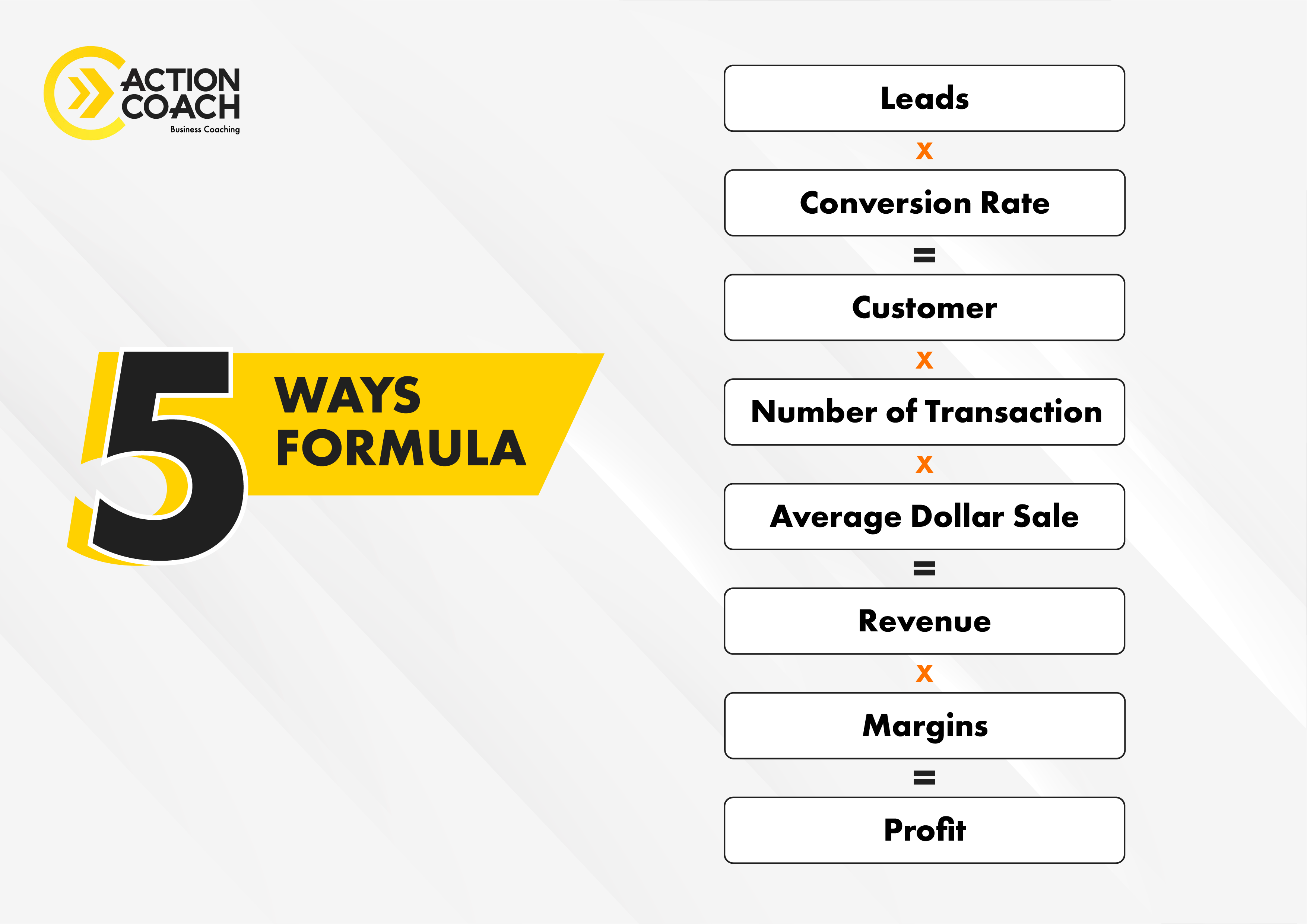 5 Ways Formula