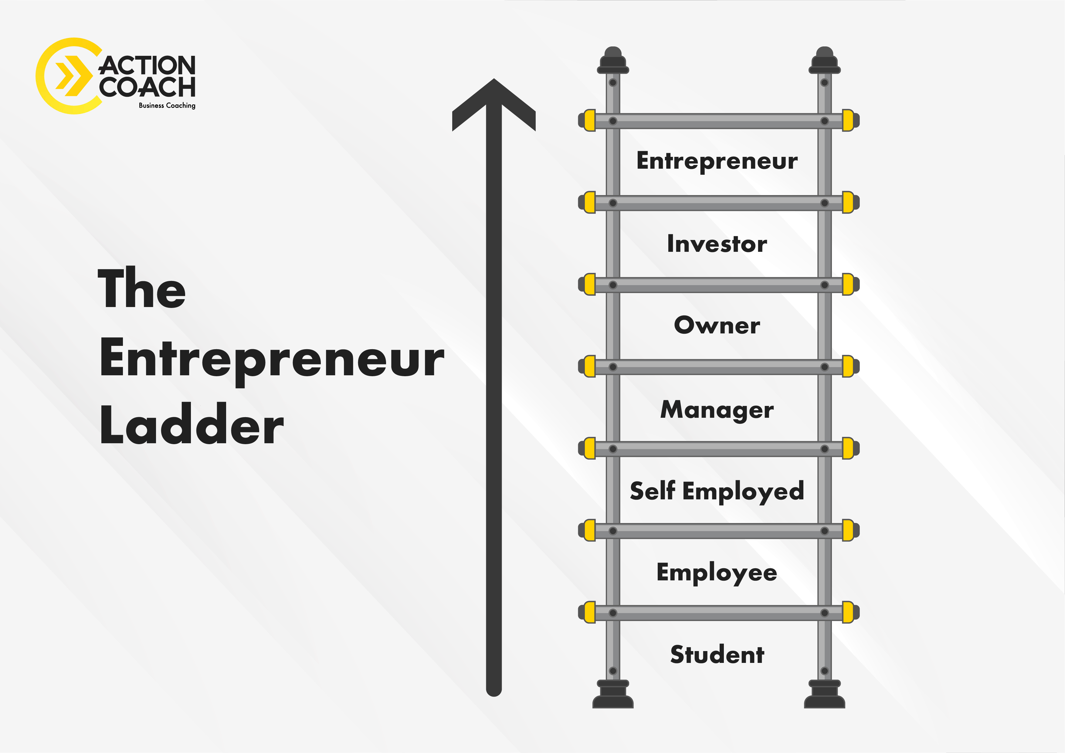 The Entrepreneurial Ladder