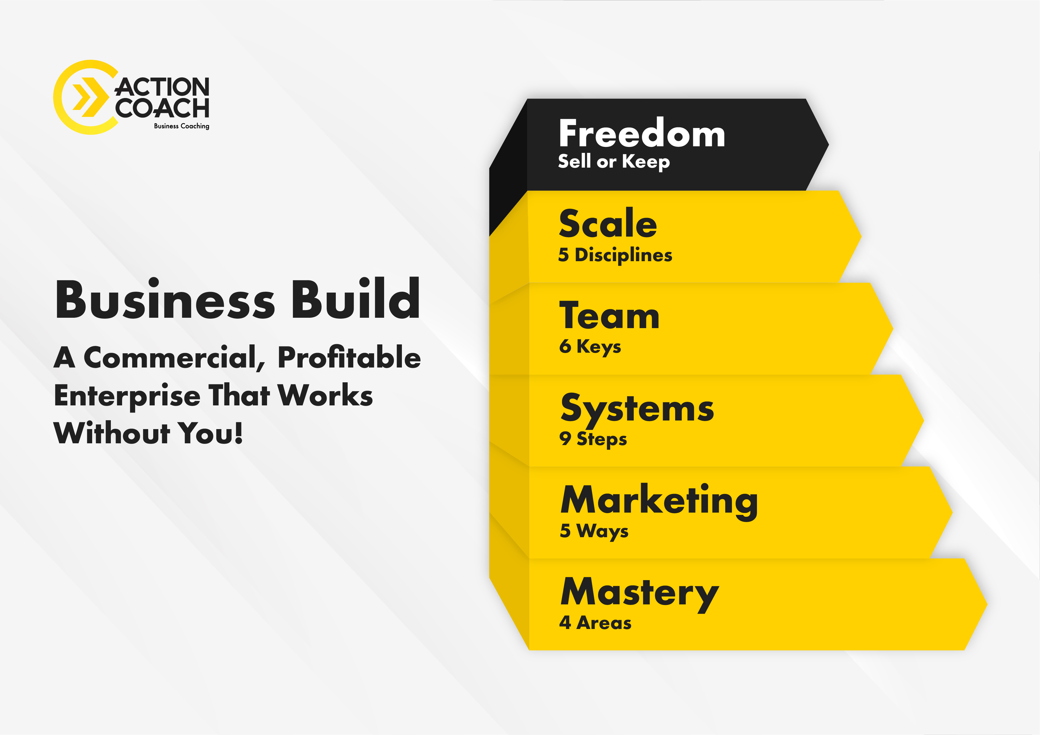 Build Business that has Freedom