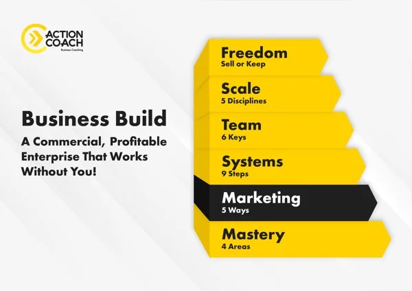 Business Marketing